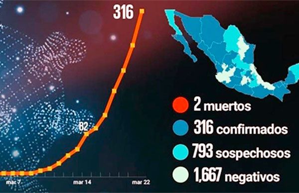 Contagios por covid-19 en aumento 