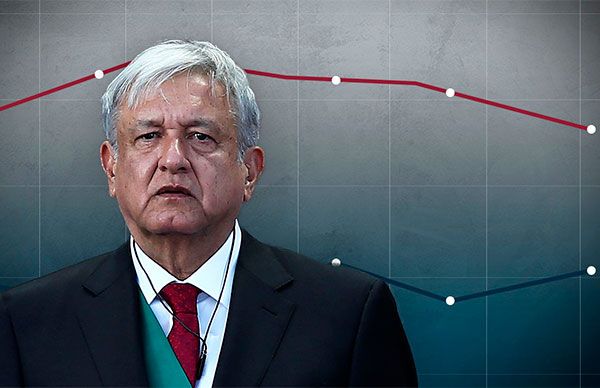 México en la miseria económica 