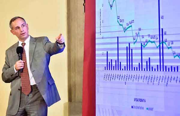 Mensajes de la 4T confunden y ponen en riesgo la salud